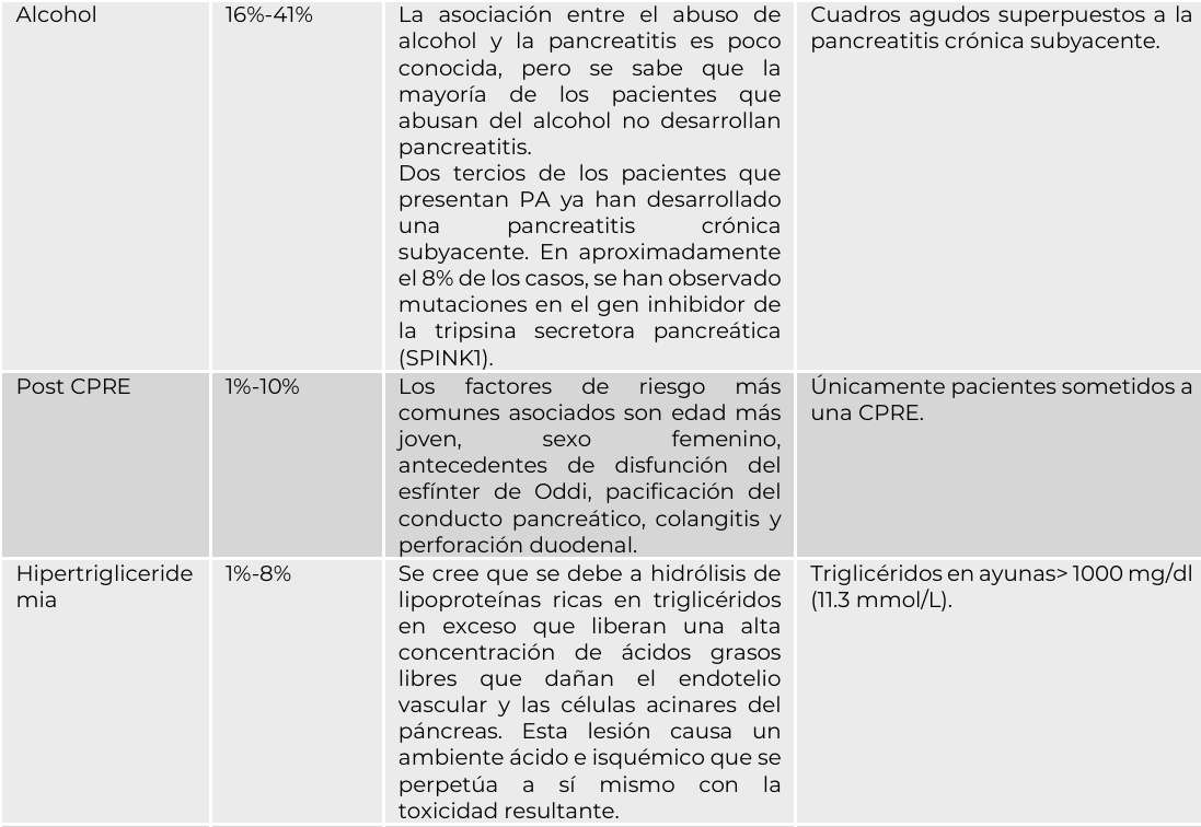2. Etiologia 2 - GPC-SS-011-22